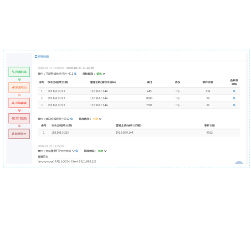 蜜罐主動防御裝置